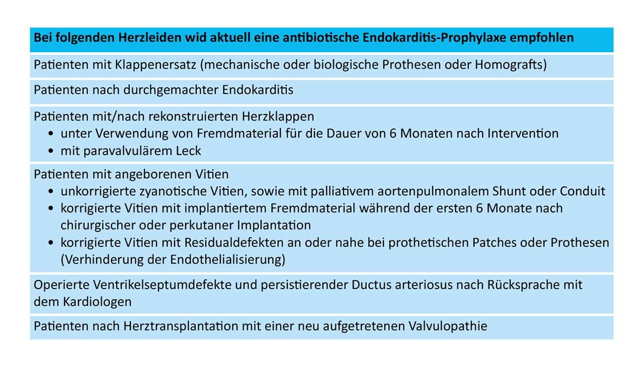 Tab. 2 Bei folgenden Herzleiden wird aktuell eine antibiotische Endokarditis-Prophylaxe empfohlen [6, 7].