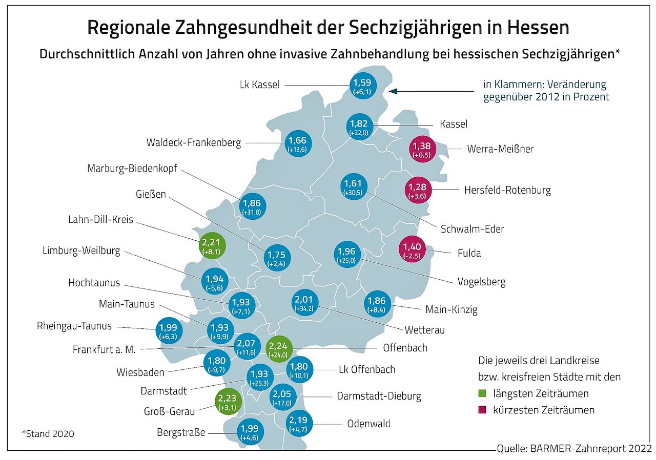 Regionale Unterschiede in der Mundgesundheit in Hessen – hier bei den Zeiträumen zwischen invasiven Eingriffen.