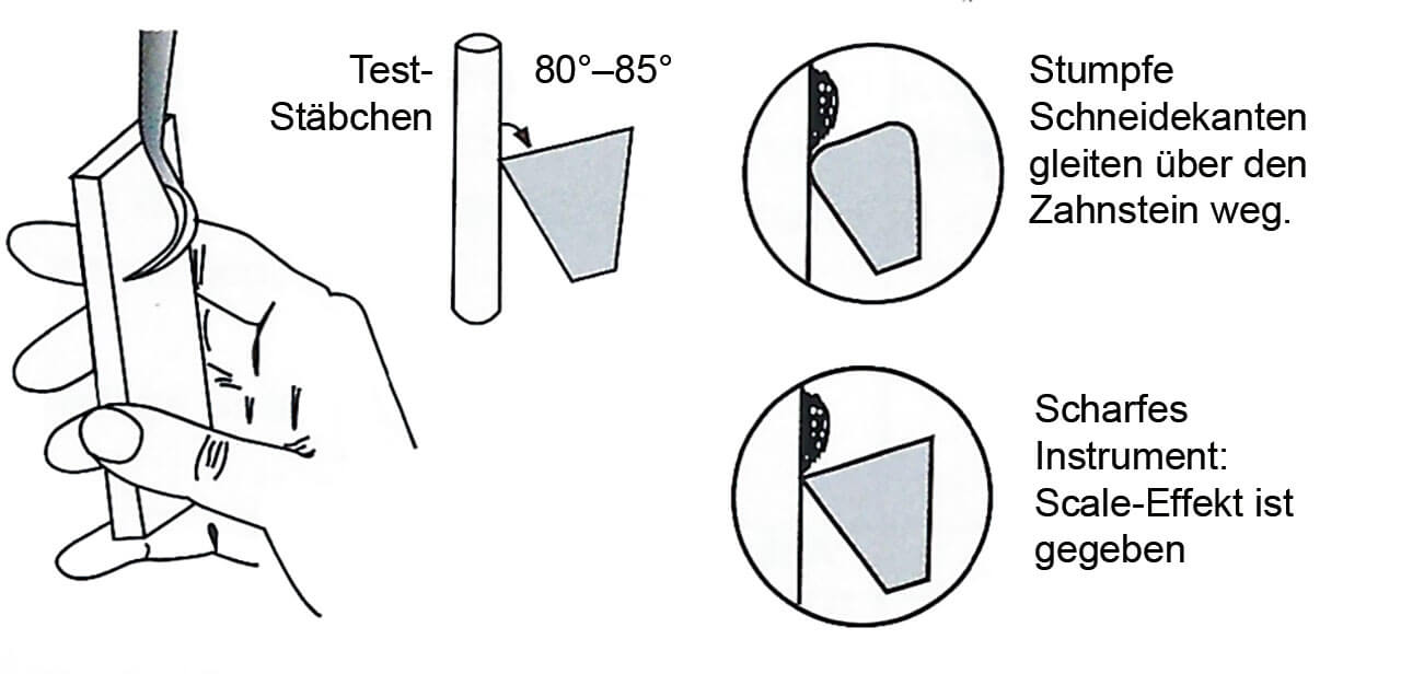Abb. 8 Test mithilfe des Acrylstäbchens.
